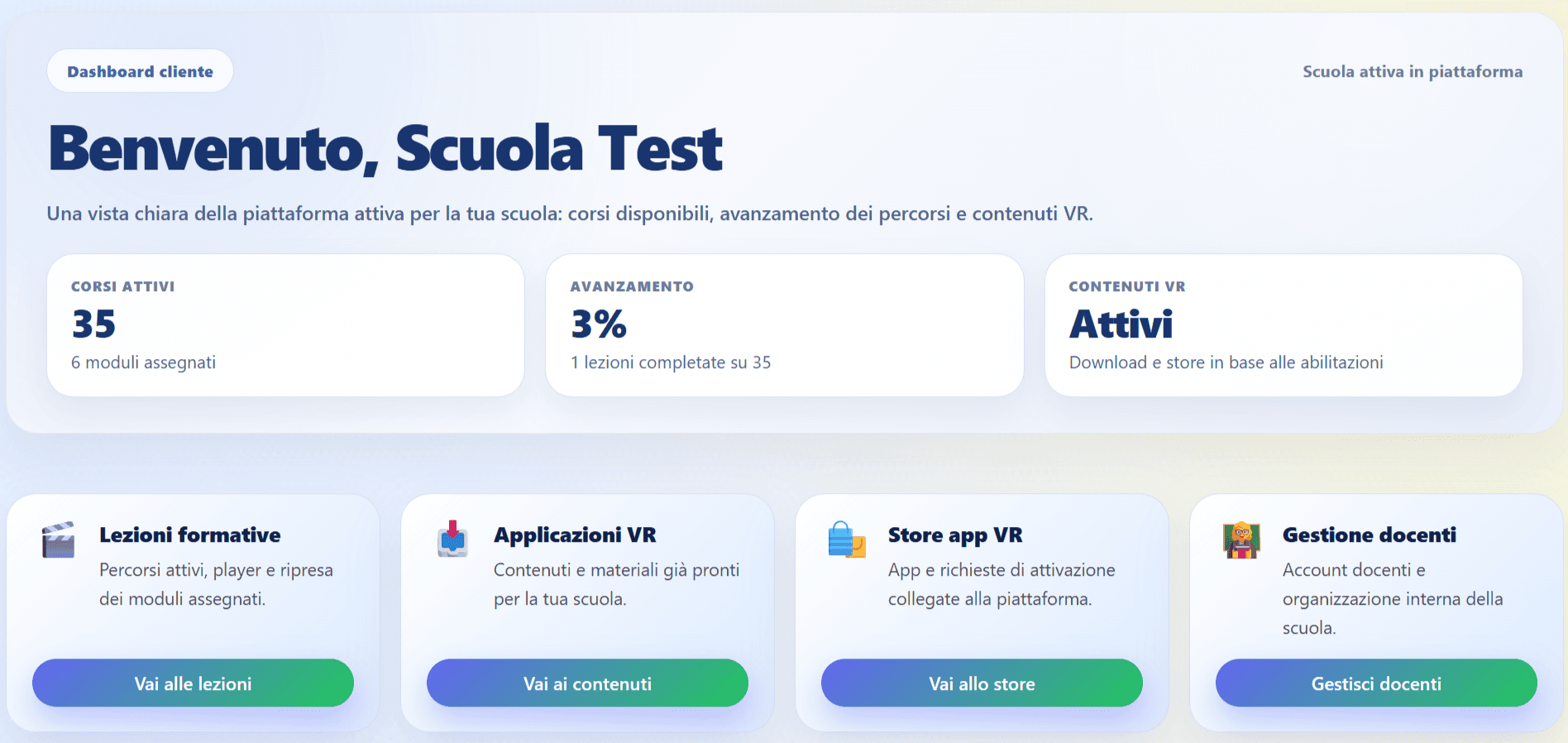 Anteprima reale della piattaforma AI Hub